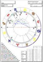 www.Astrologieberatung.eu